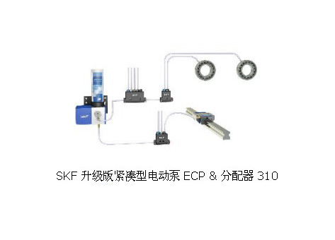 斯凯孚(SKF)润滑新品上市